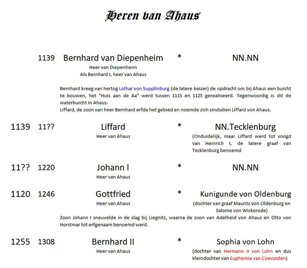 Stamboom van Ahaus