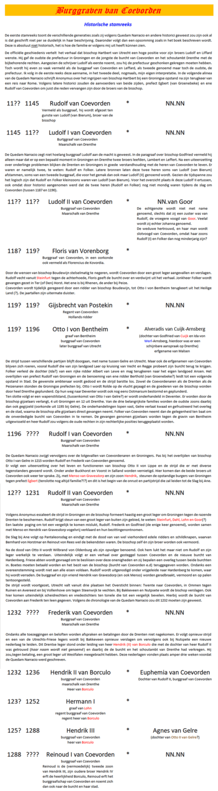 Stamboom van Coevorden volgens Narracio