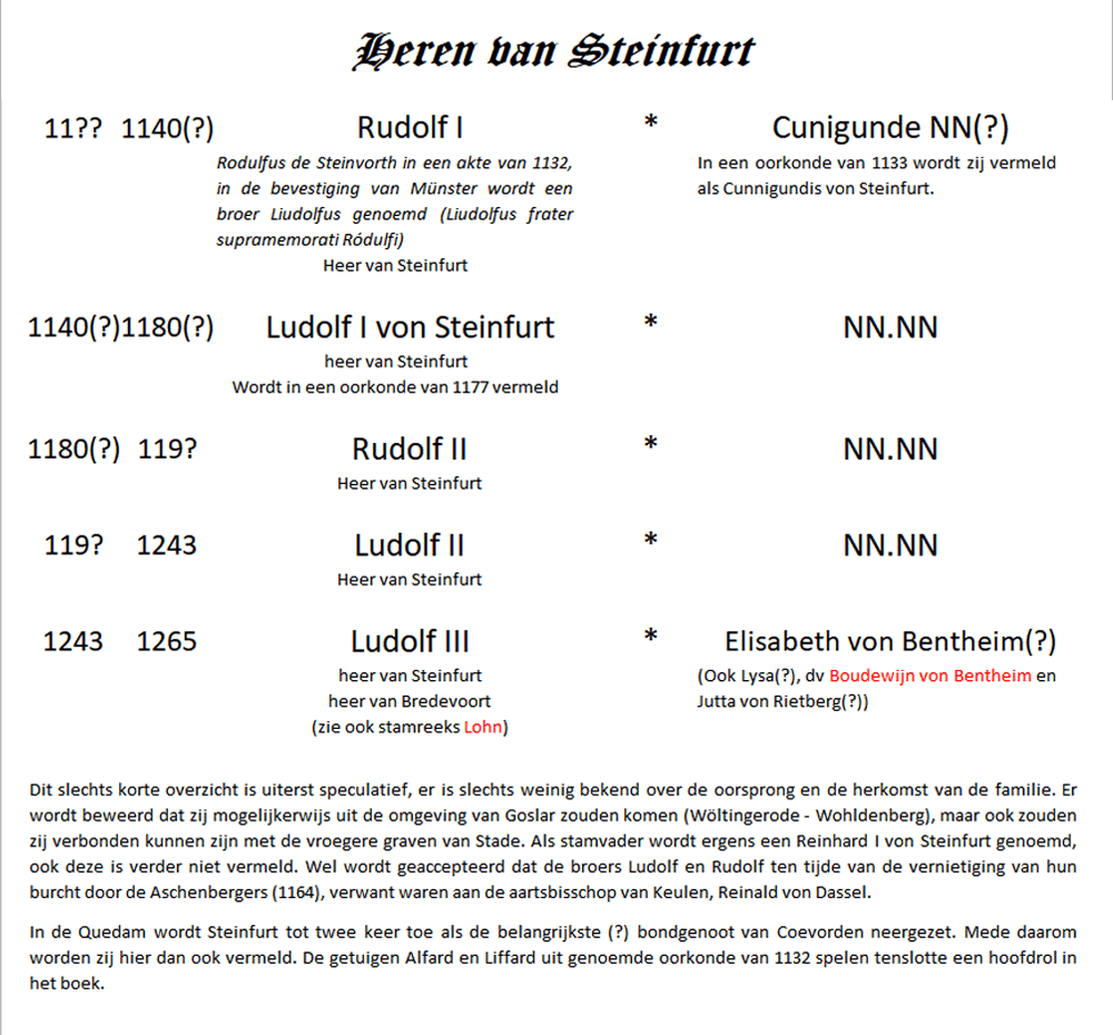 Stamboom van Steinfurt